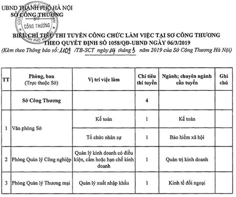 so cong thuong ha noi